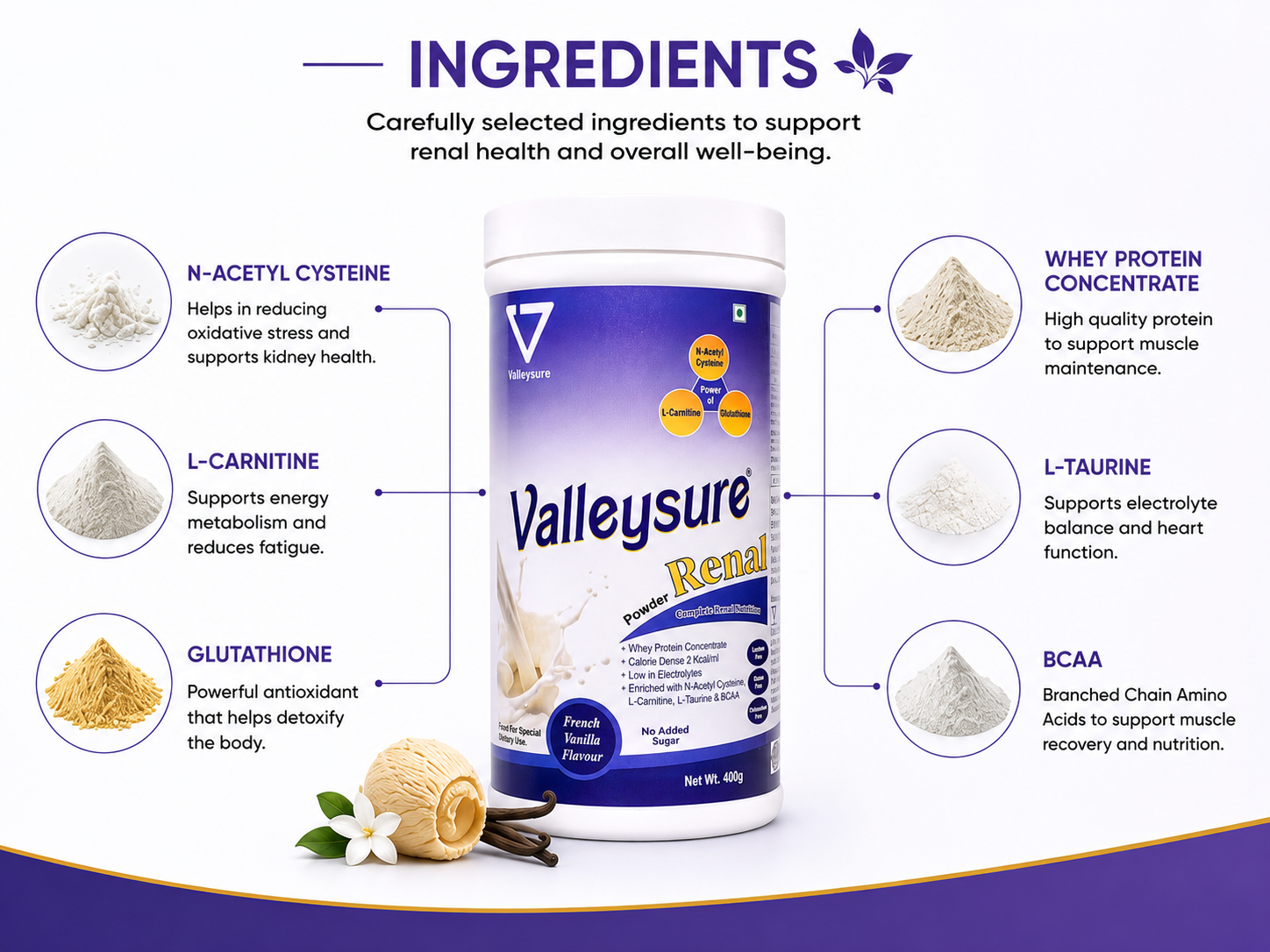 Valleysure Renal