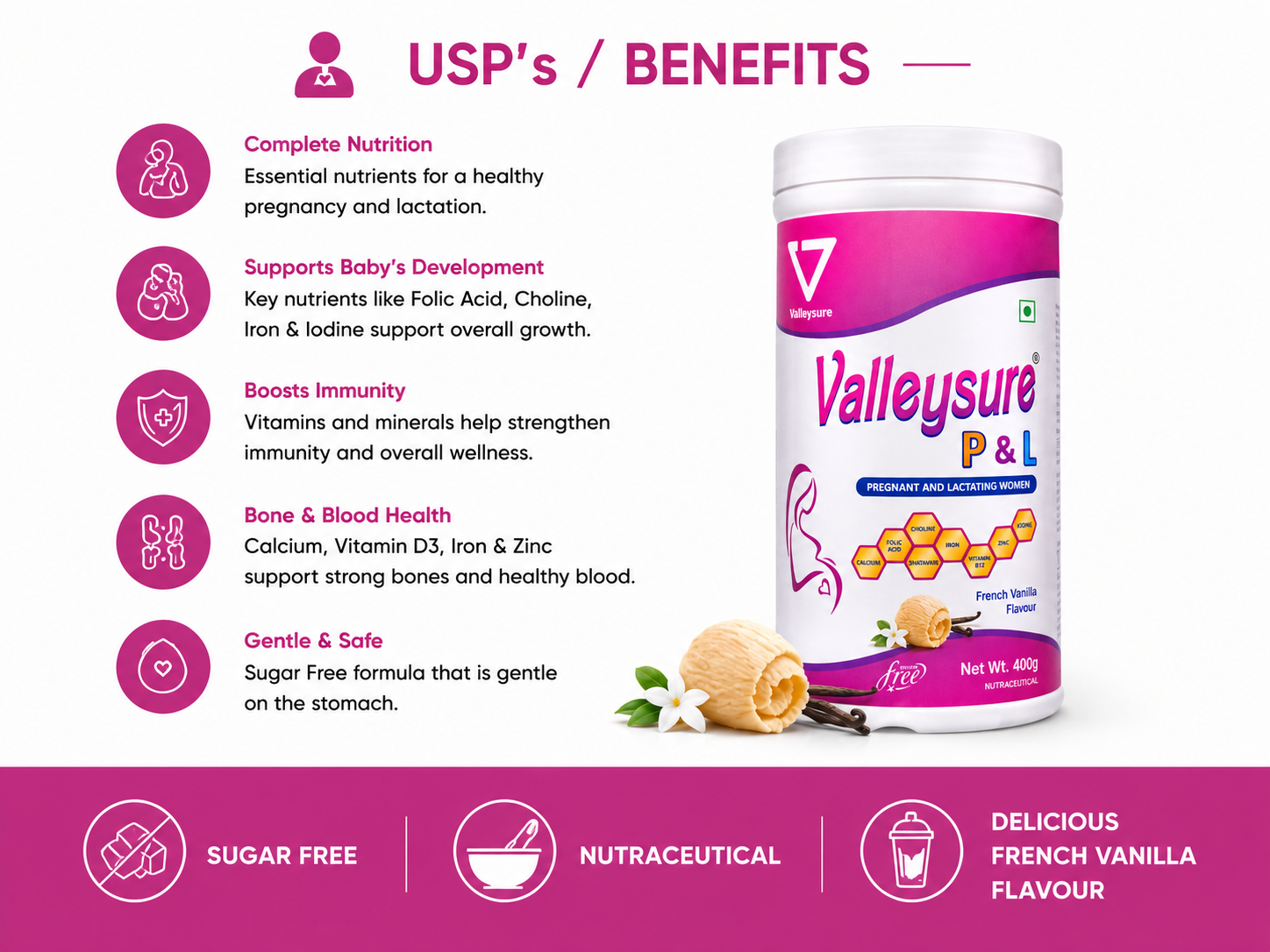 Valleysure P&L