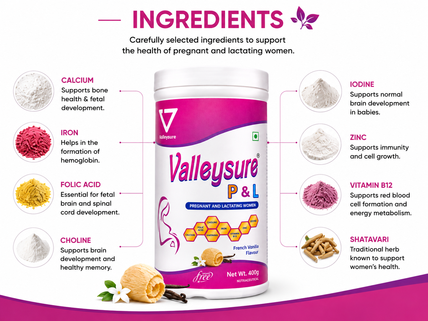 Valleysure P&L